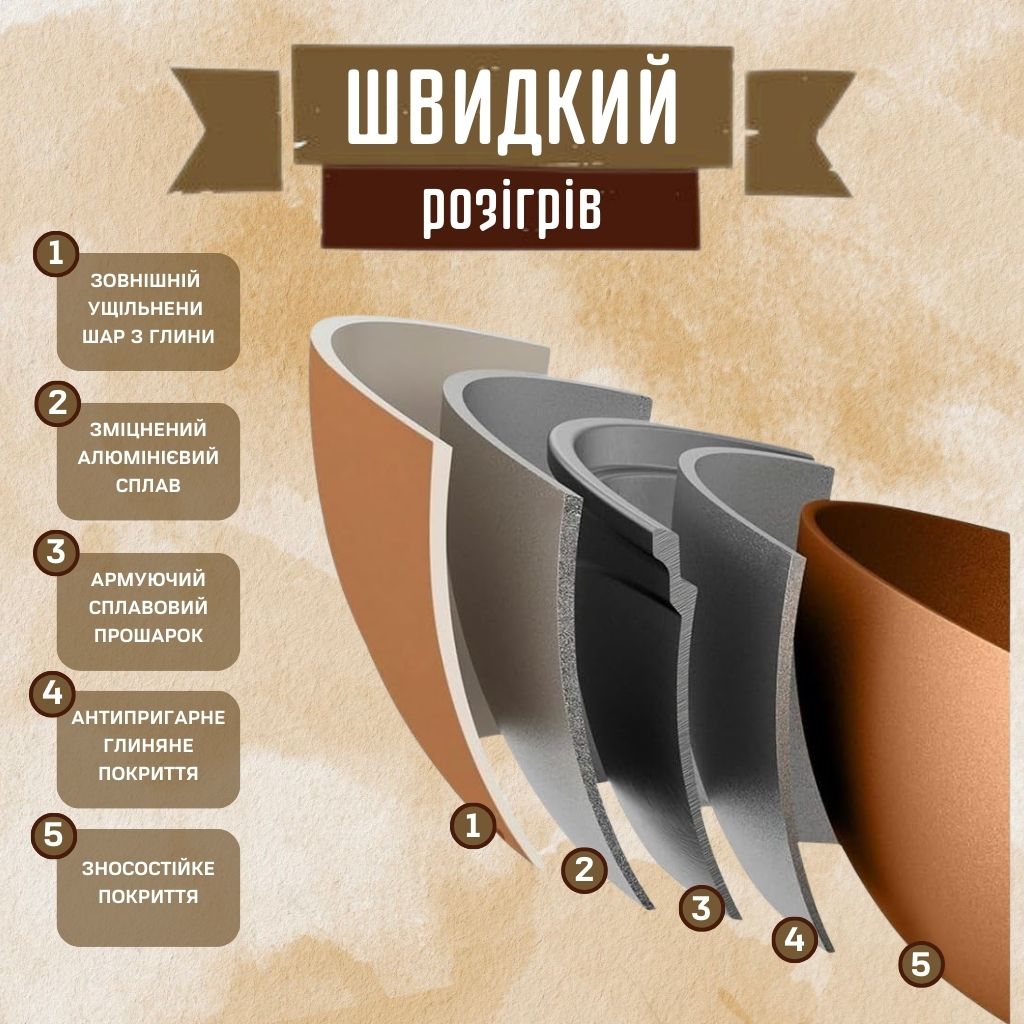 Антипригарний глиняний вок з пароваркою